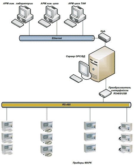 Структура системы мониторинга ВХР