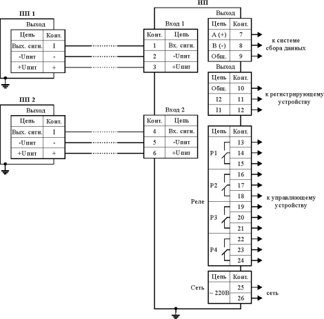 Схема подключения первичных преобразователей к измерительному прибору рН-4122