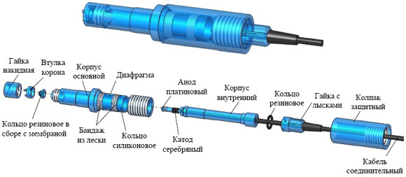 Конструкция датчика водорода ДВ-509 анализатора МАРК-509, МАРК-509/1