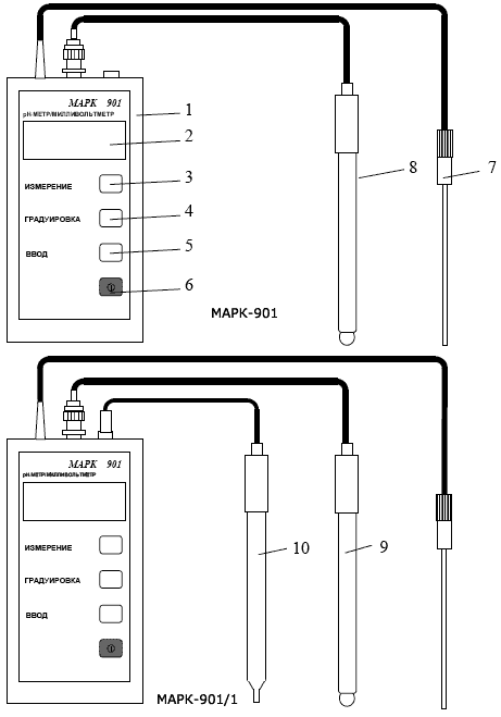 Конструкция переносного pH-метра / милливольтметра МАРК-901 и МАРК-901/1