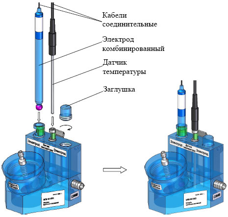 Установка комбинированного электрода pH-метра МАРК-901 в модуль МПН-901/903