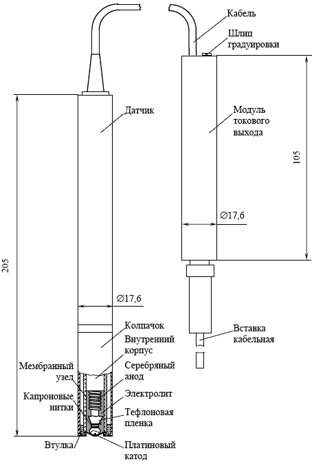 Внешний вид и габаритные размеры кислородного датчика ДК-404 и ДК-404/1 анализатора растворённого кислорода МАРК-404