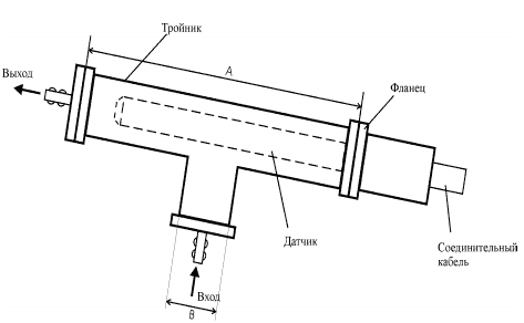 Первичный преобразователь КС-1М-4 приточного типа (тройник)