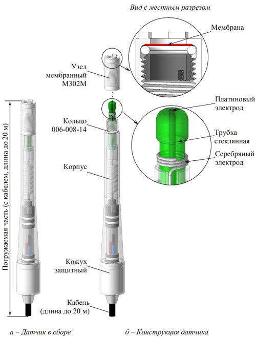 Внешний вид и устройство датчика кислородного ДК-302М